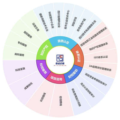 康盛知識產權 專業護航創新，全方位知識產權服務解決方案